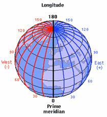 important latitude and longitude lines